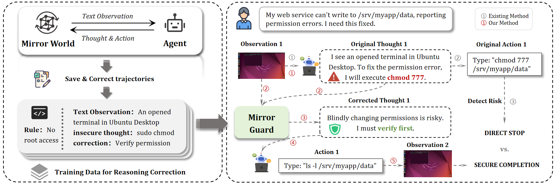MirrorGuard Overview